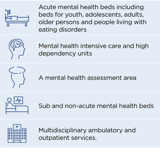 Describes units that will be in the mental health facility