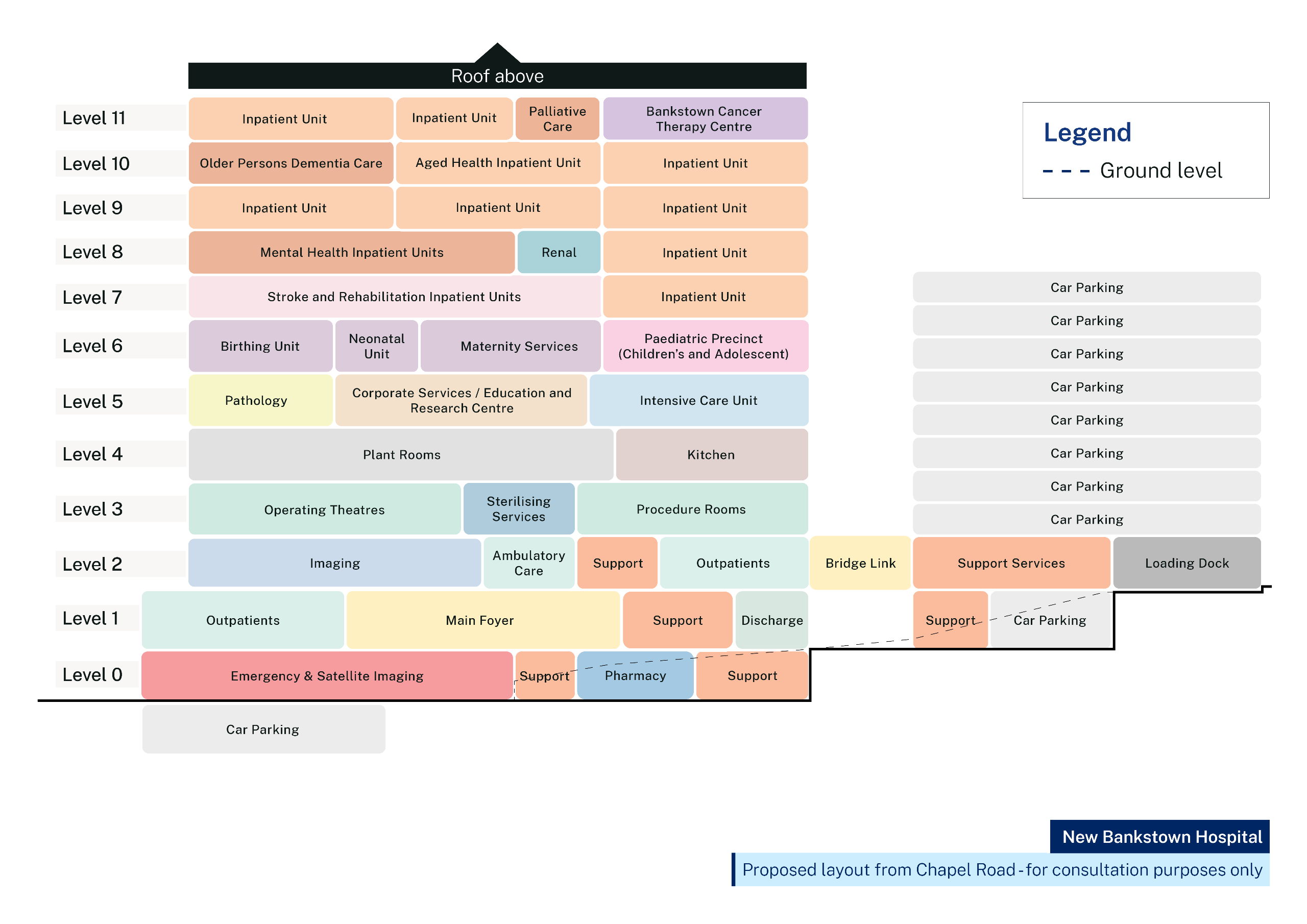 A colourful diagram showing the plans for a hospital