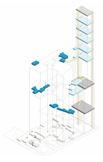 block and stack